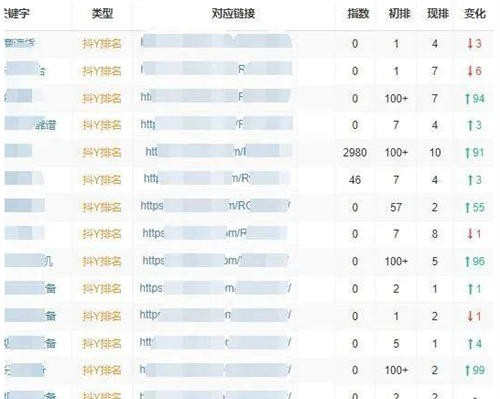 抖音SEO排名的3个核心秘密