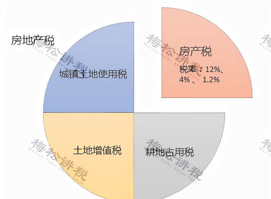 官宣！个人开征房地产税真要来了？税总2022年1号文释放重磅信号