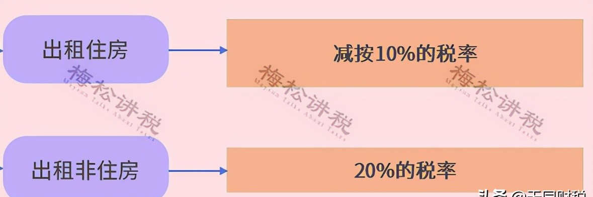 官宣！个人开征房地产税真要来了？税总2022年1号文释放重磅信号