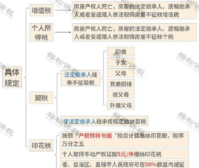 官宣！个人开征房地产税真要来了？税总2022年1号文释放重磅信号