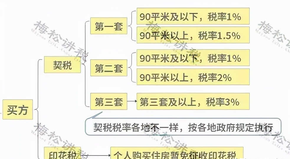 官宣！个人开征房地产税真要来了？税总2022年1号文释放重磅信号