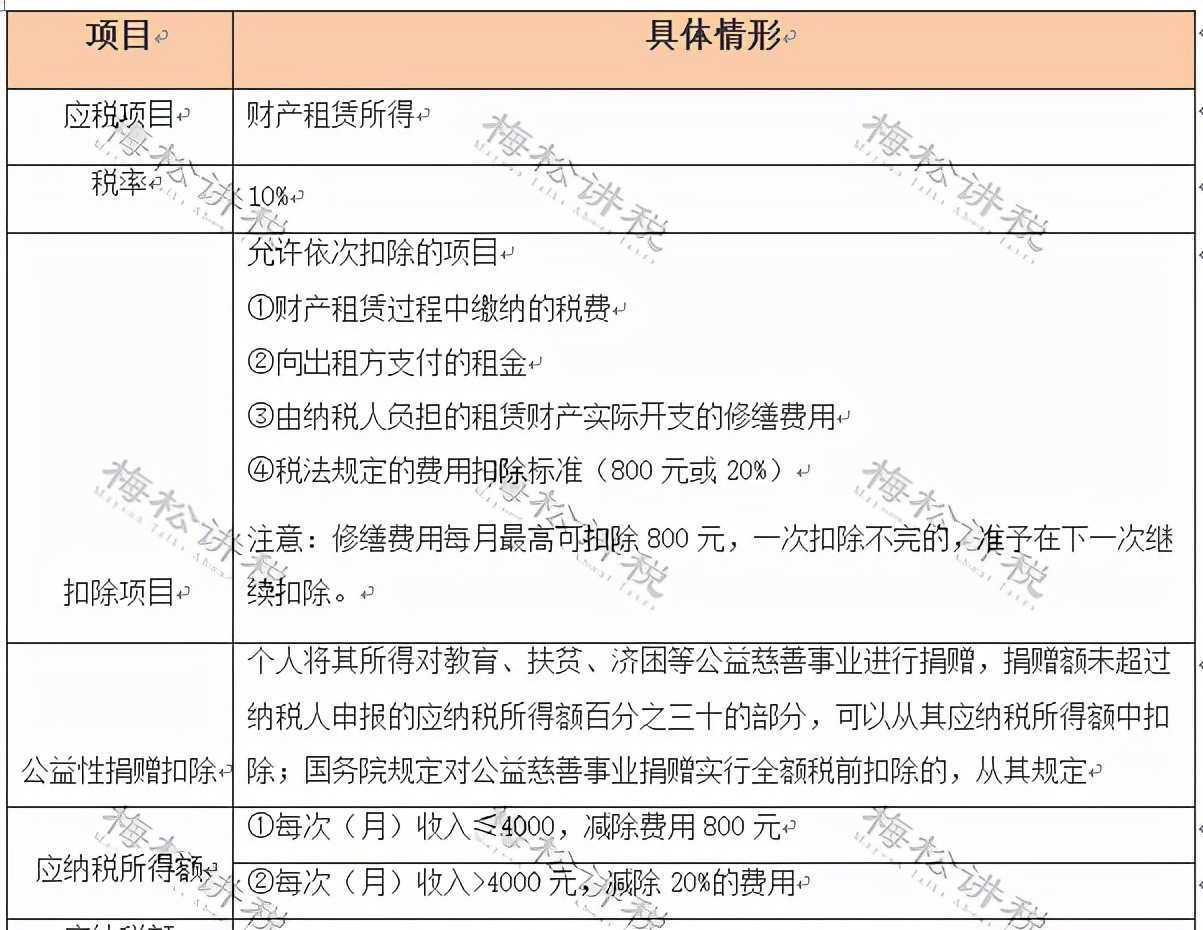 官宣！个人开征房地产税真要来了？税总2022年1号文释放重磅信号