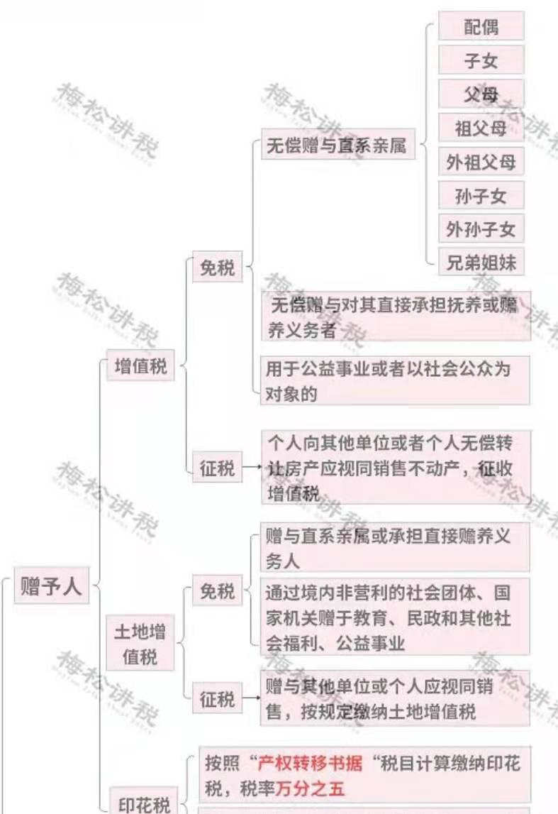 官宣！个人开征房地产税真要来了？税总2022年1号文释放重磅信号