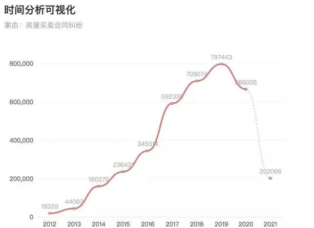 房屋买卖合同纠纷处理的10个法律要点（附裁判规则）