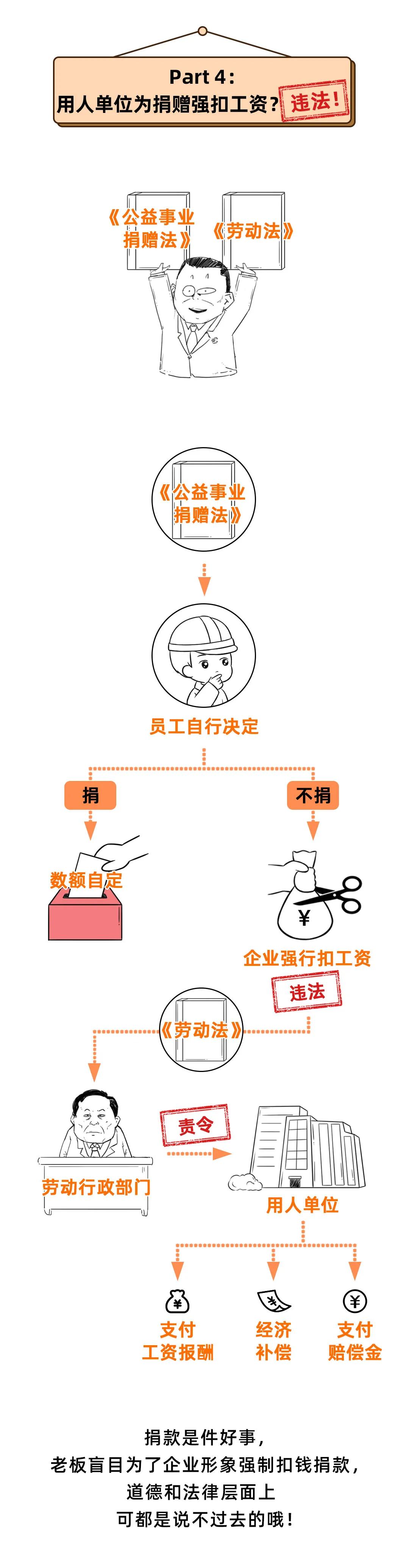 迟到扣工资，合法吗？