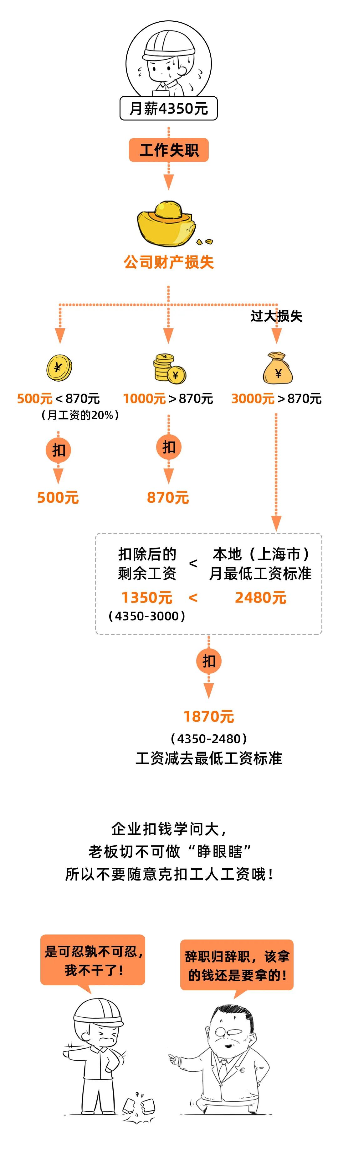 迟到扣工资，合法吗？