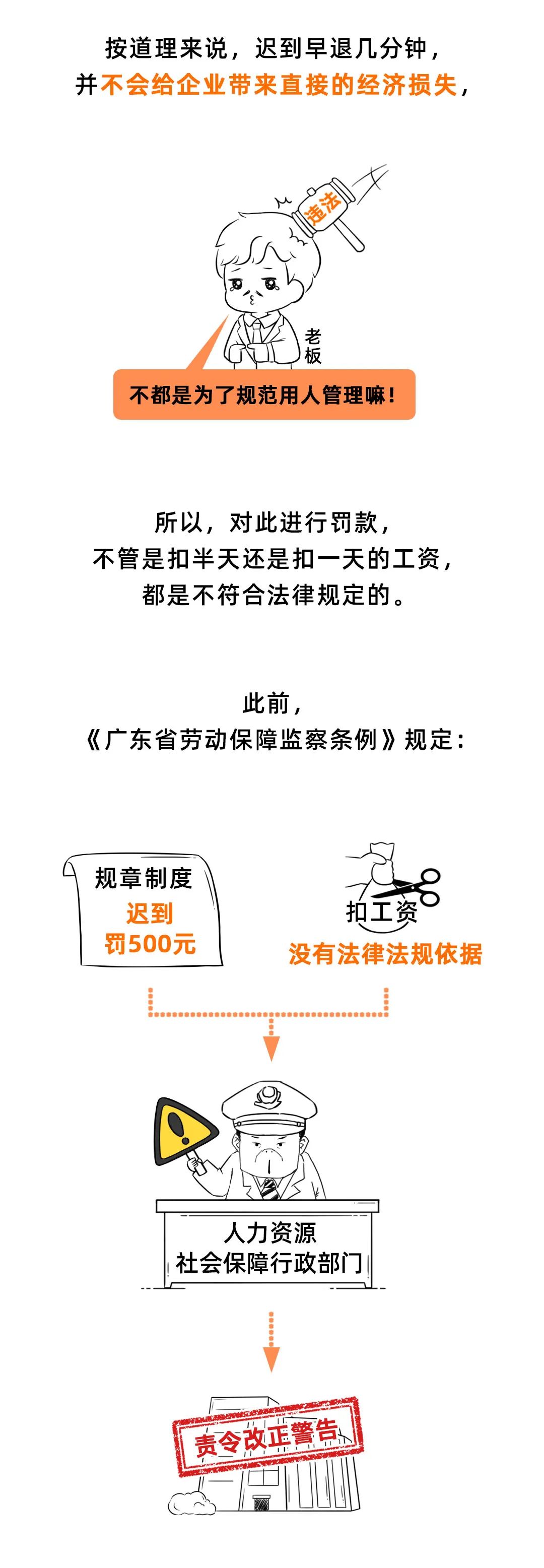 迟到扣工资，合法吗？