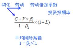 2021.12.24-2 无形资产价值评估的应用