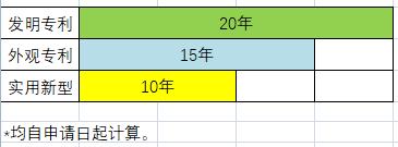 2021.12.24-2 无形资产价值评估的应用