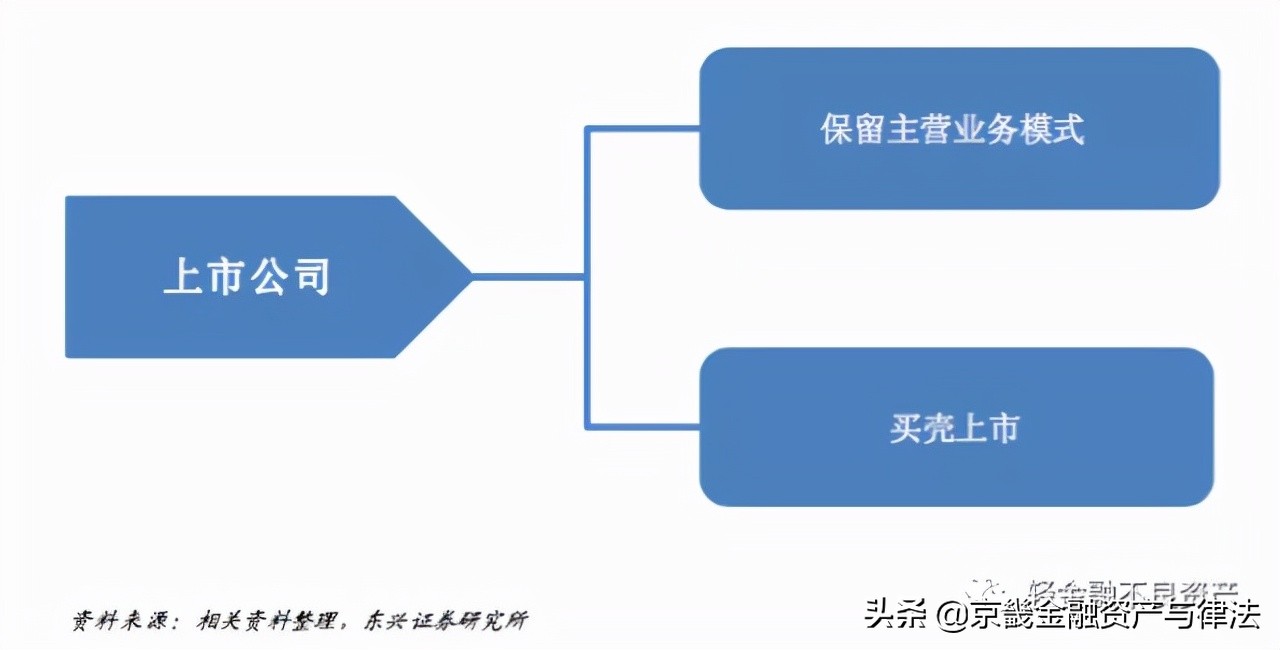 破产重整、破产和解与破产清算的流程与模式