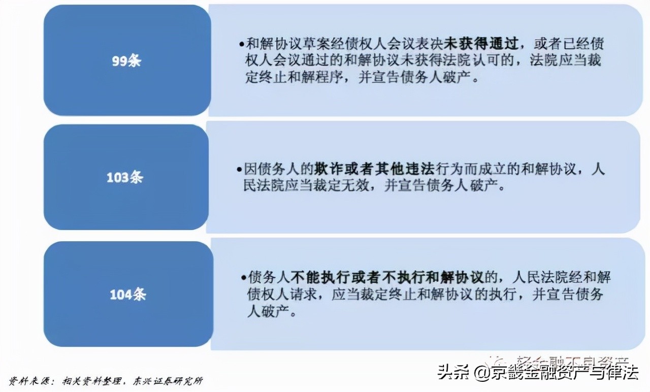 破产重整、破产和解与破产清算的流程与模式