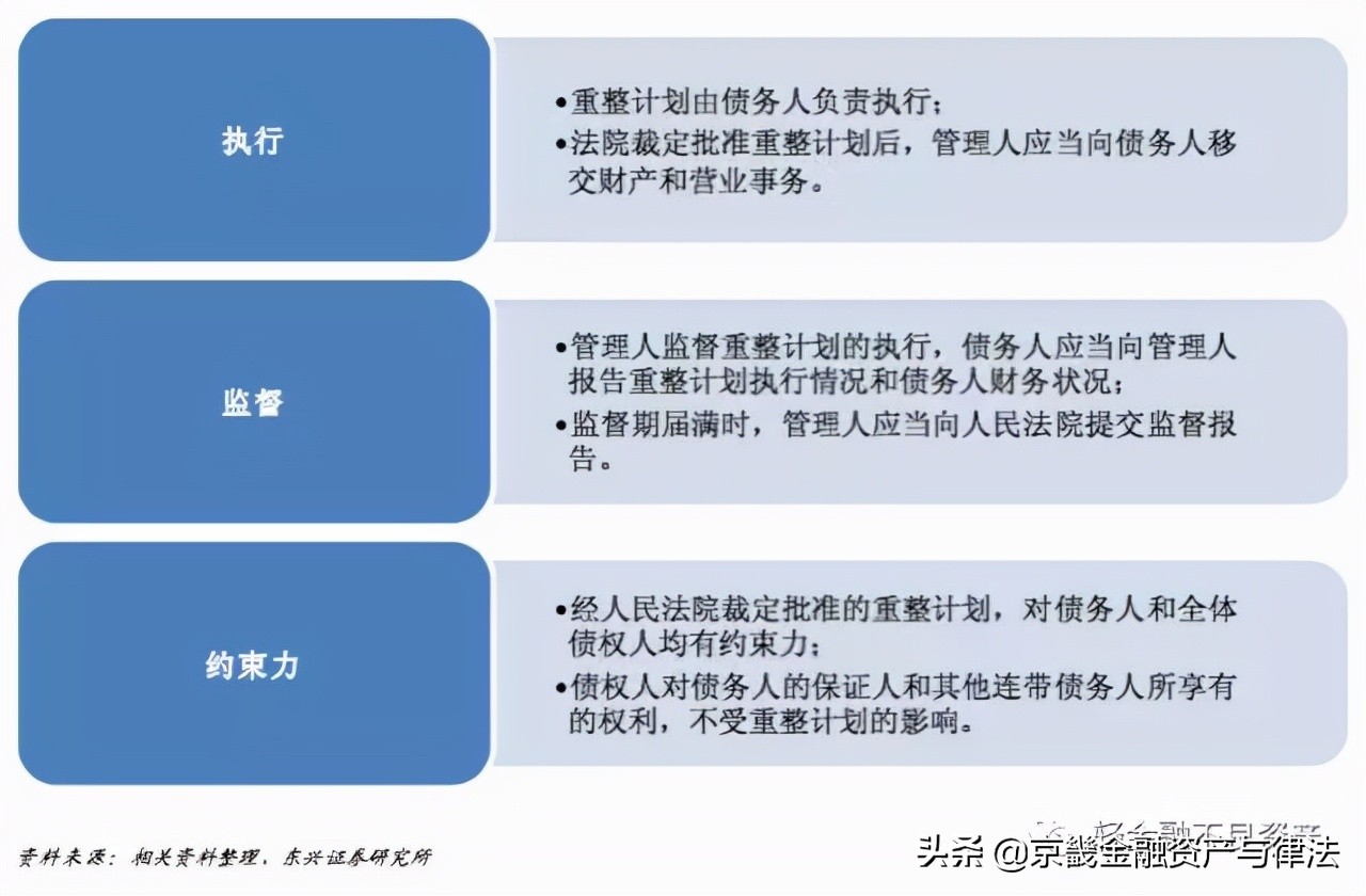 破产重整、破产和解与破产清算的流程与模式