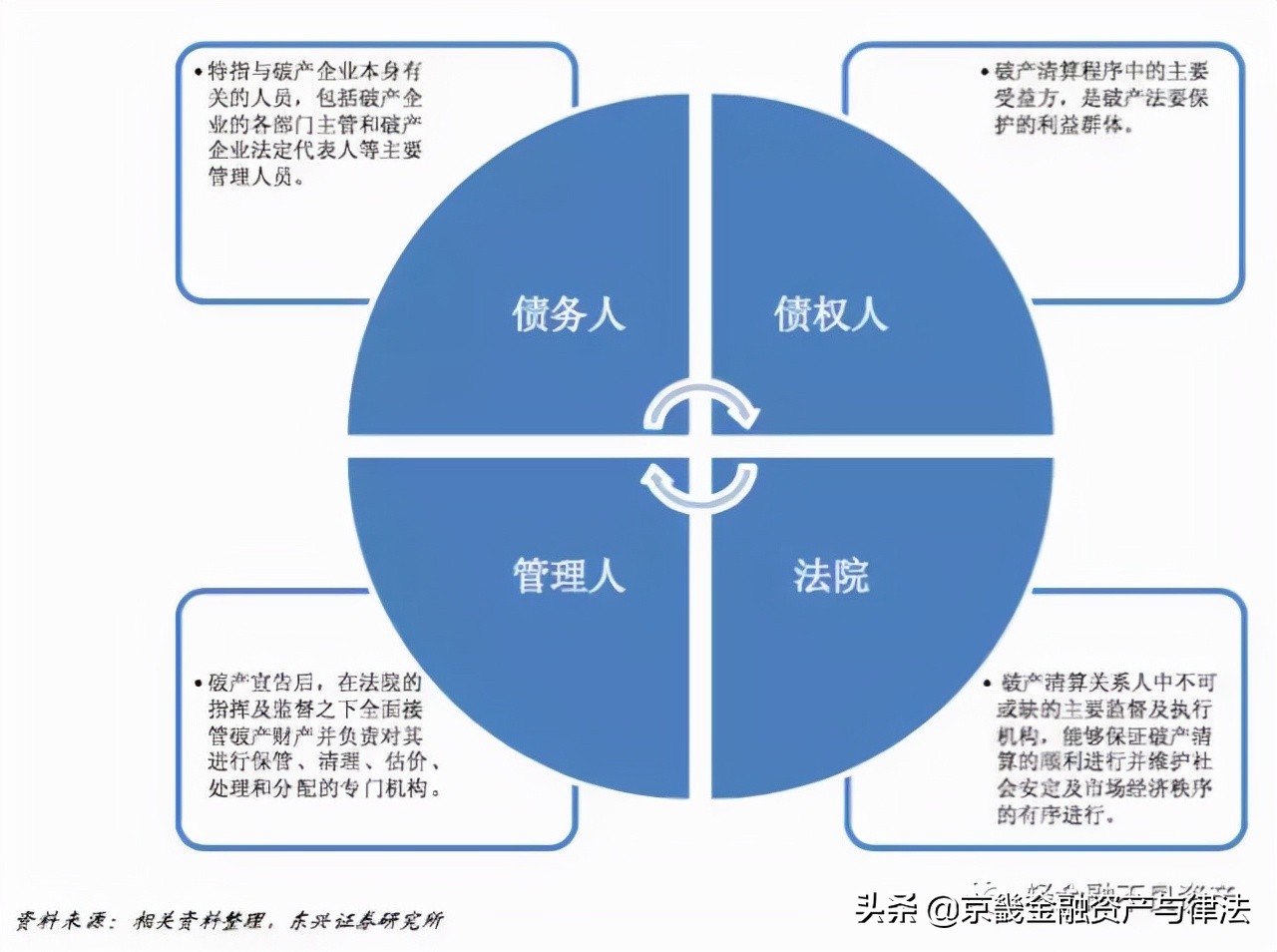 破产重整、破产和解与破产清算的流程与模式