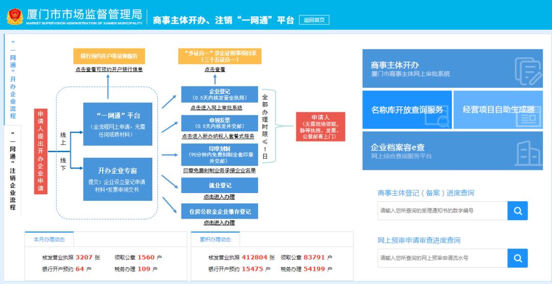 企业开办“一网通”平台开放增值税电子专用发票申领啦！